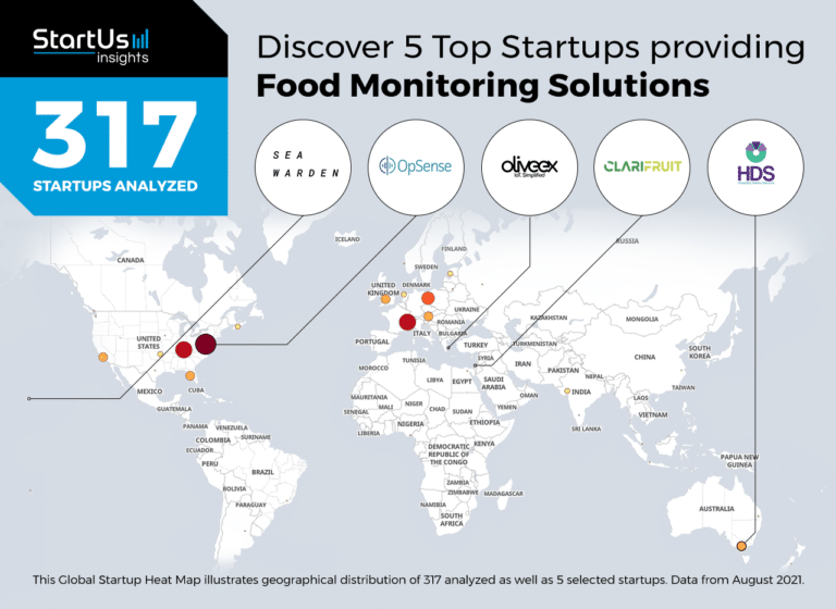 Discover 5 Top Startups providing Food Monitoring Solutions